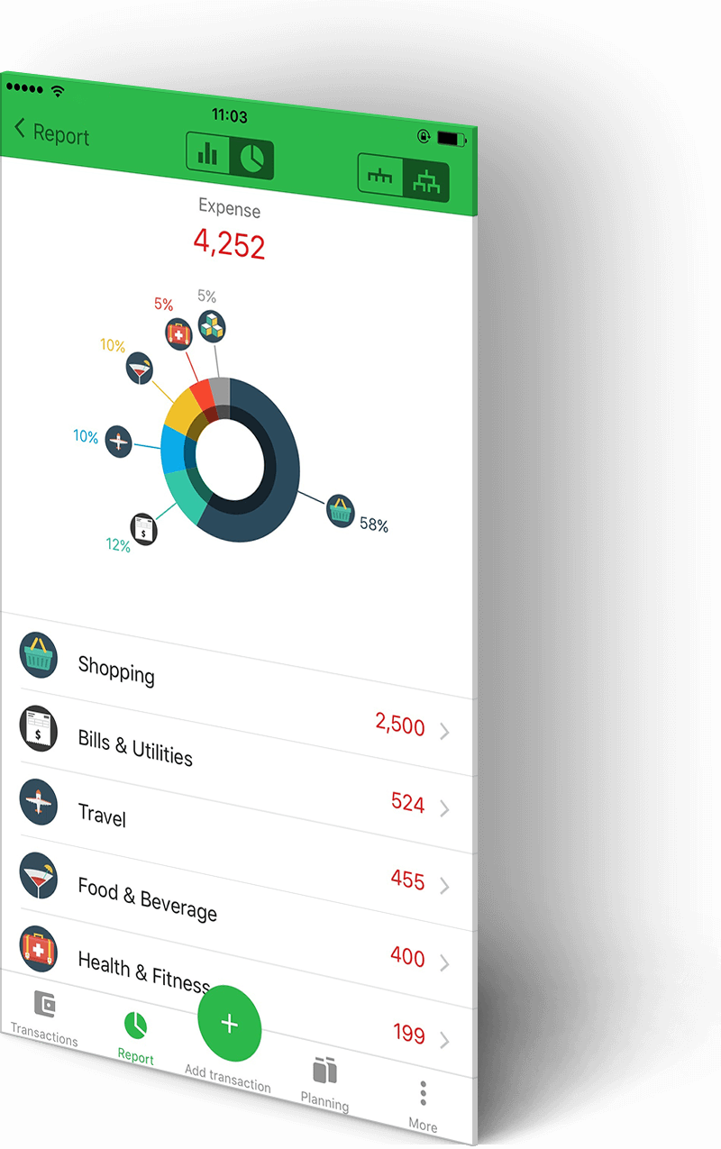 Understand where your money goes with in-depth reports